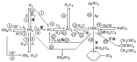 今天给大家带来了几种常见的金属 非金属及其化合物的转化关系,大家