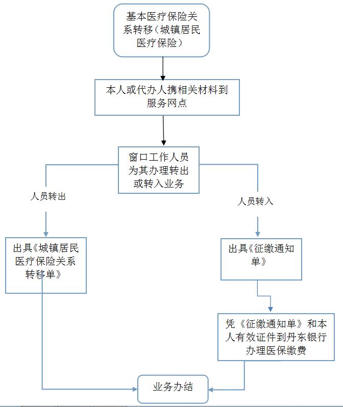 什么是基础养老保险关系 8ea327b73f274fc5a1f86bf94daef374.jpeg