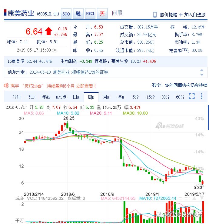 行贿大王一绝红尘 中国股市一朵奇葩_康美药业