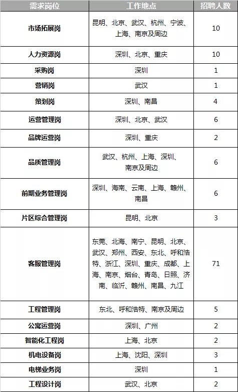 金地物业招聘_金地物业全国招聘(3)