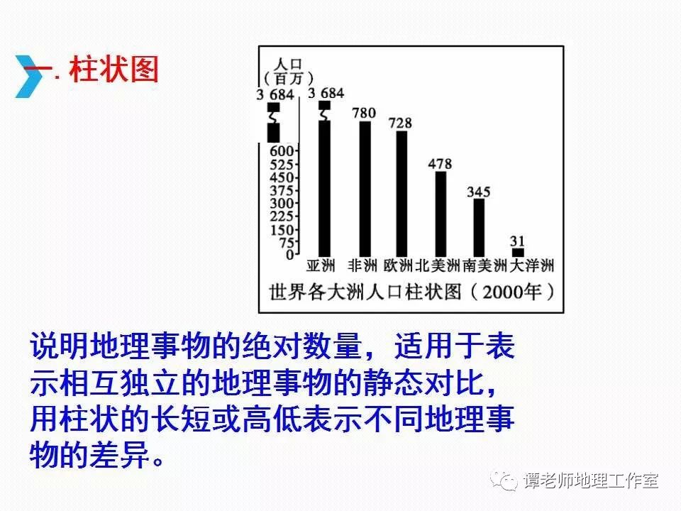 人口统计图_人口统计图-剩女 邓萃雯爱情失意 头发稀疏惊现秃头(3)