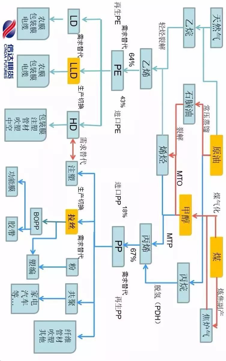 一文读懂整个化工产业链