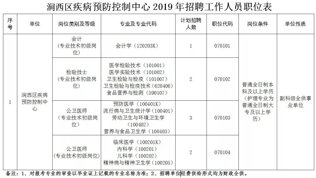 黑龙江人口流失表_黑龙江人口密度分布图(3)