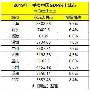 香港GDP降_香港gdp(2)