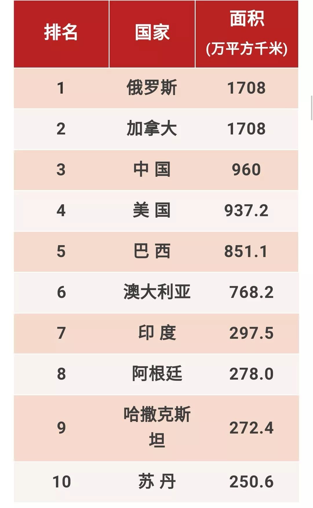 世界人口寿命排名_世界人口排名图片(2)