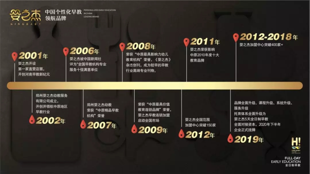 2019年大im体育学生就业、高考选专业新方向好前景——托育早教(图7)