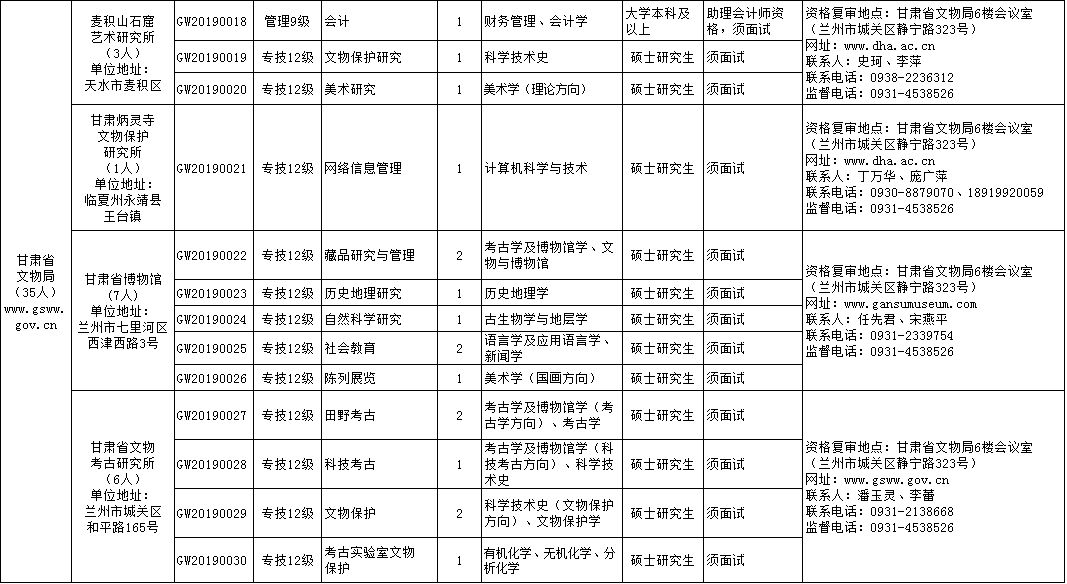 我国硕士学历人口_2020年人口学历饼图