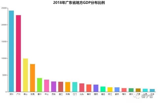 2020 广东汕头gdp_广东汕头地图(2)