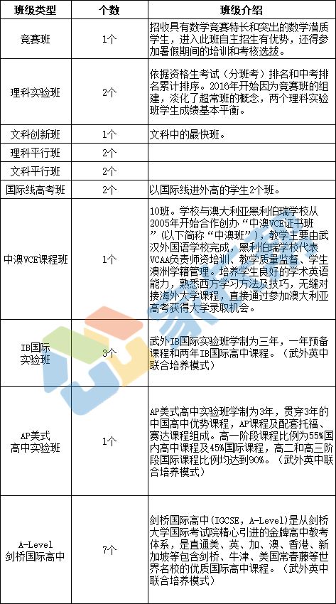 十一學?？茖W實驗班_科學實驗班需要什么手續_科學實驗班有必要報嗎