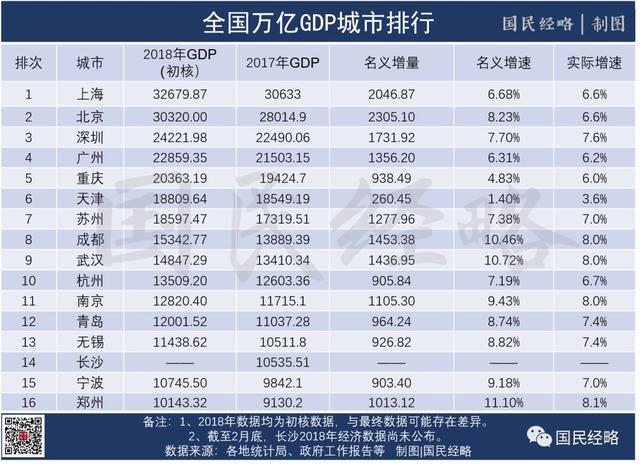 2021年郑州gdp