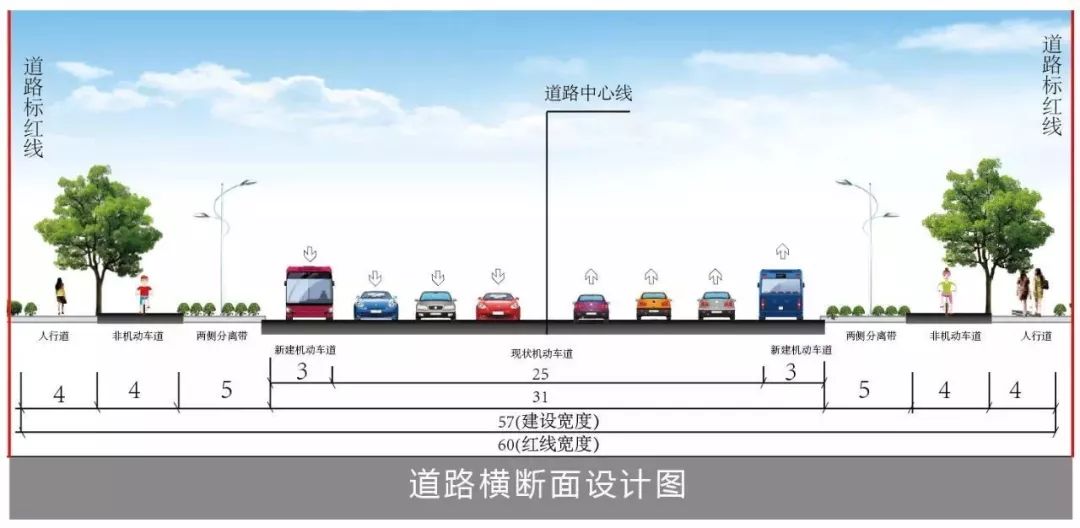 断面形式一:机动车道宽25m(补强罩面) 新建6m机动车道 两侧新建5m机