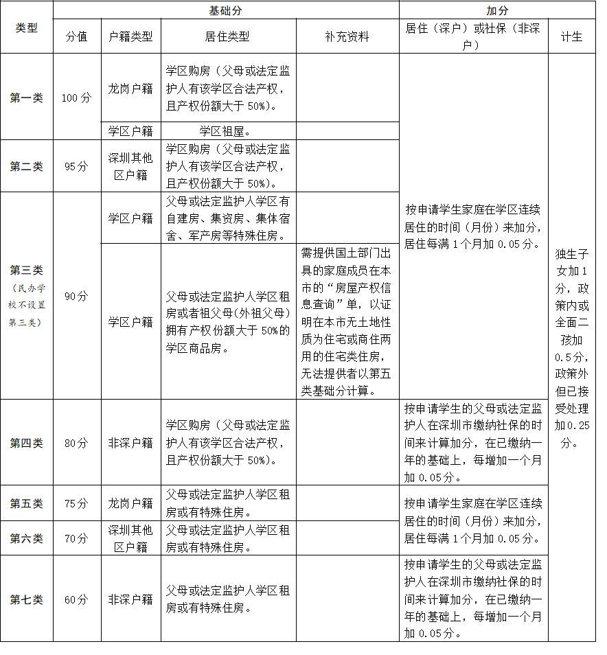 深圳户籍人口2018总数_深圳户籍证明图片(3)