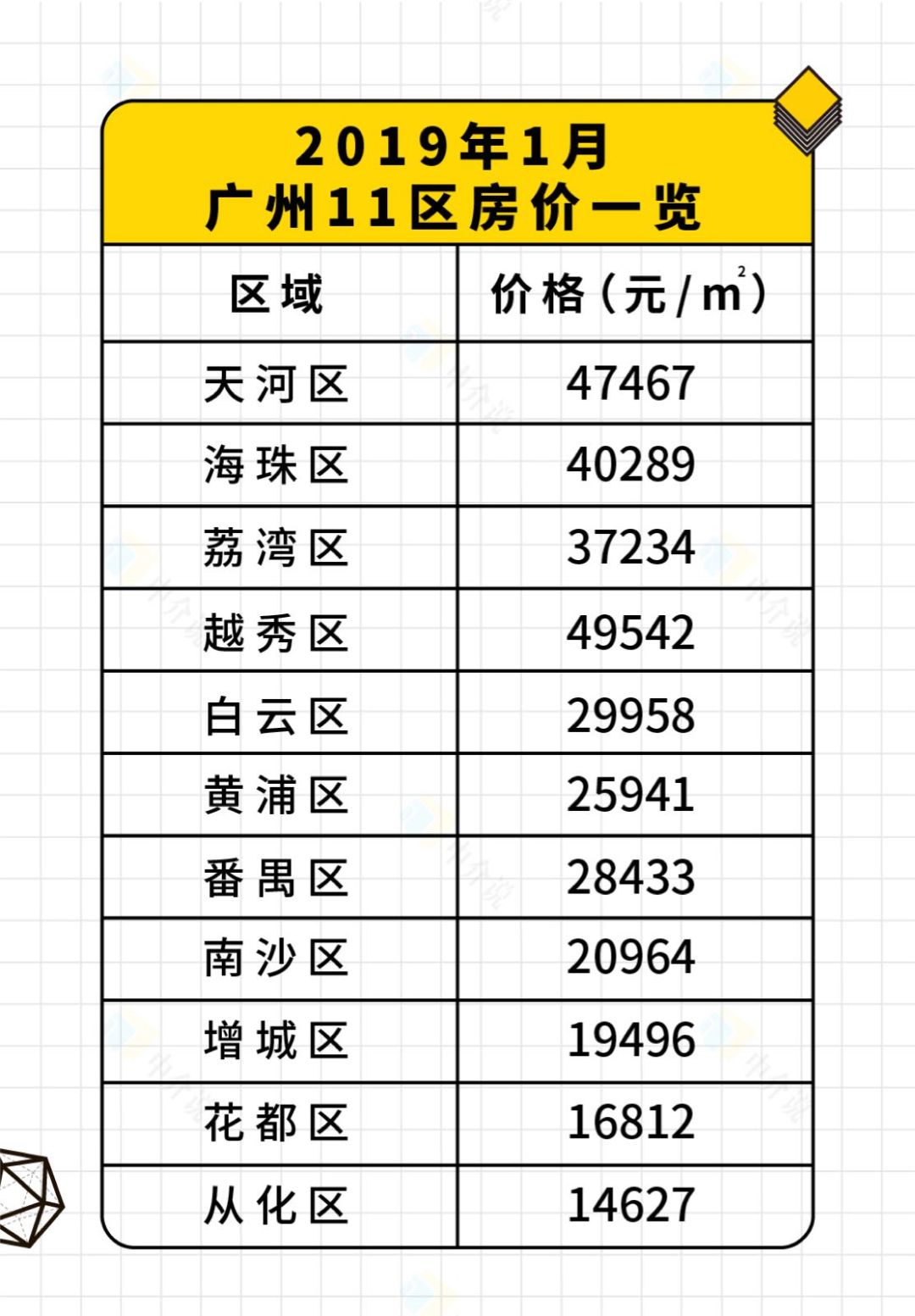 广州市越秀区gdp2019_广州市越秀区儿童医院(3)