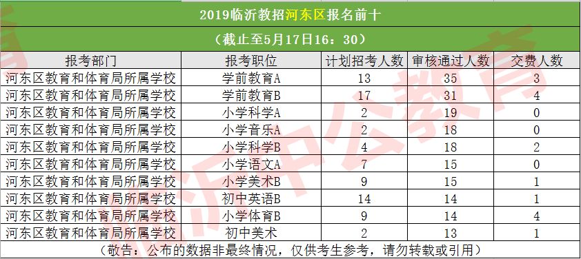 2019年临沂市人口统计_临沂市地图