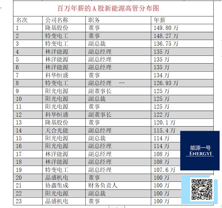 监高总人口