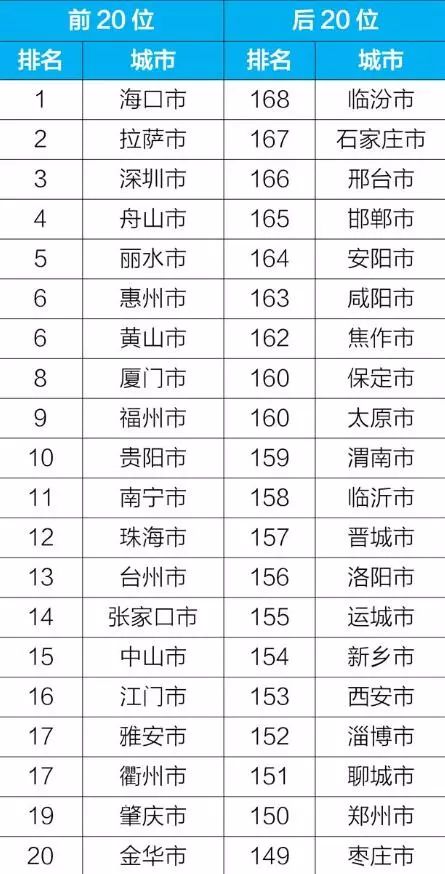 临汾2019人口普查数据_人口普查数据(3)