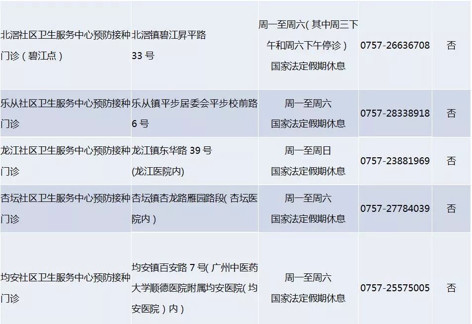 顺德常住人口_顺德人口大数据 2015年顺德常住人口734.06万(3)