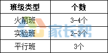 科学实验班有必要报吗_科学实验班需要什么手续_十一学校科学实验班