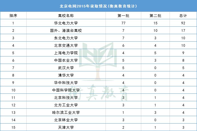 电力集团排名_内蒙古电力集团刘锦(2)