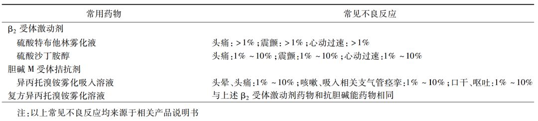 上用于雾化吸入的抗菌药物有氨基糖苷类的阿米卡星,庆大霉素,妥布霉素