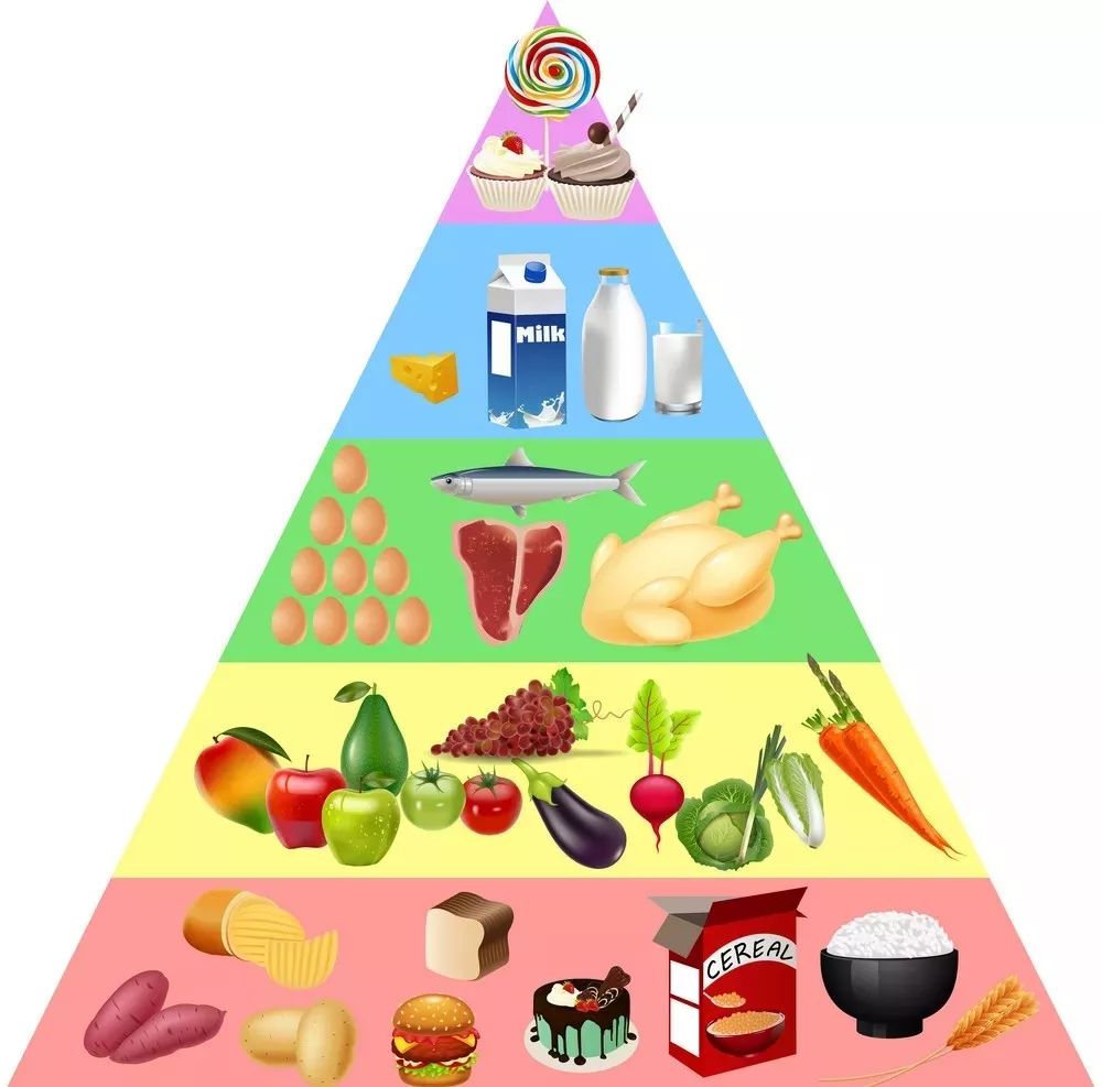 每天要吃一斤蔬菜半斤水果,到底是多少量?