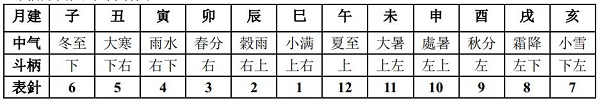 辛德勇读《赵正书》︱赵正之“正”的别样意味