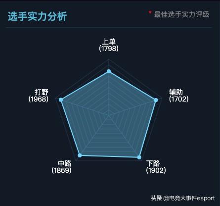 lck分析师谈skt:六芒星很均衡,faker是有大赛被动的男人!