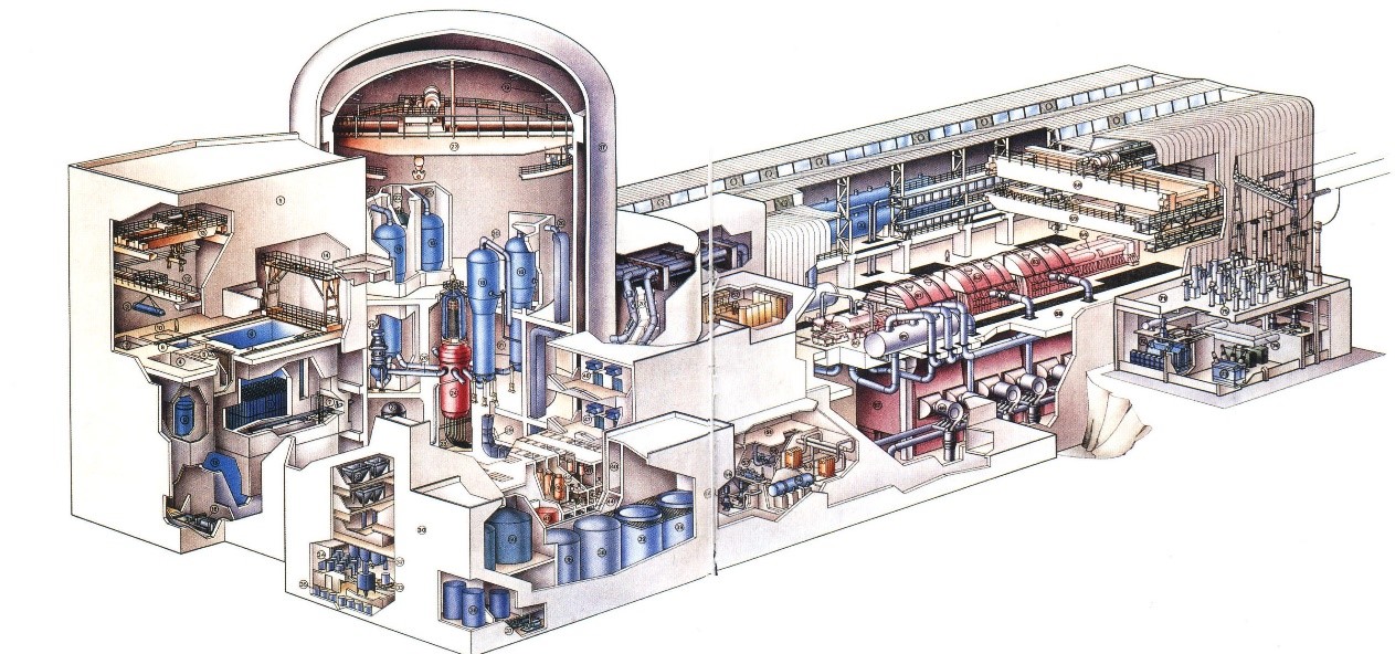 核电站反应堆包括压水堆,沸水堆,石墨堆以及重水堆等.