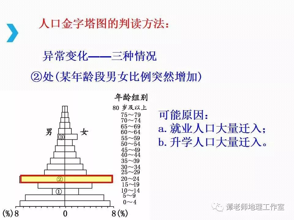 人口统计图的_我国人口构成统计图(2)