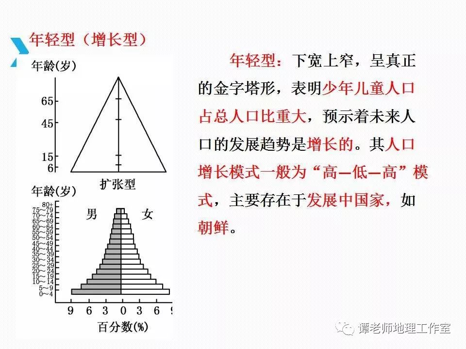 常见人口统计图_人口统计图的判读小专题