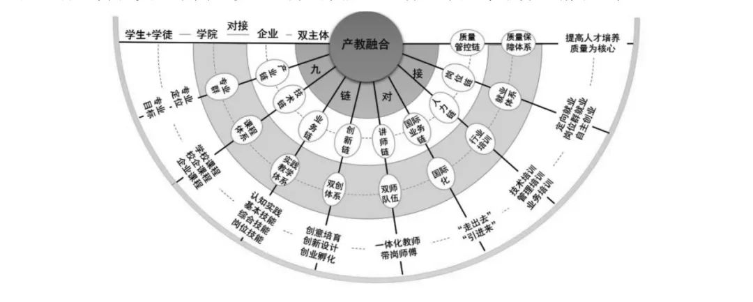 【专题研究·产教融合(2】向文波:校企双主体育人模式探究与实践