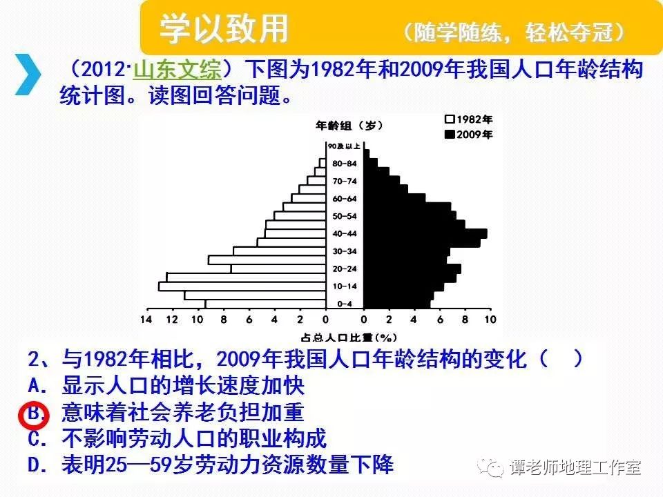 人口统计图的_我国人口构成统计图