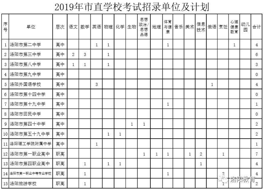 洛阳市人口年龄构成_洛阳市居民伤害监测数据显示 男人比女人更易受伤