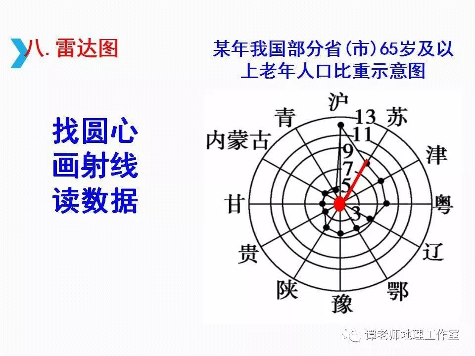 人口统计图的判读_全球人口数据统计图(2)