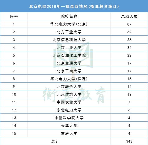 电力集团排名_内蒙古电力集团刘锦(2)