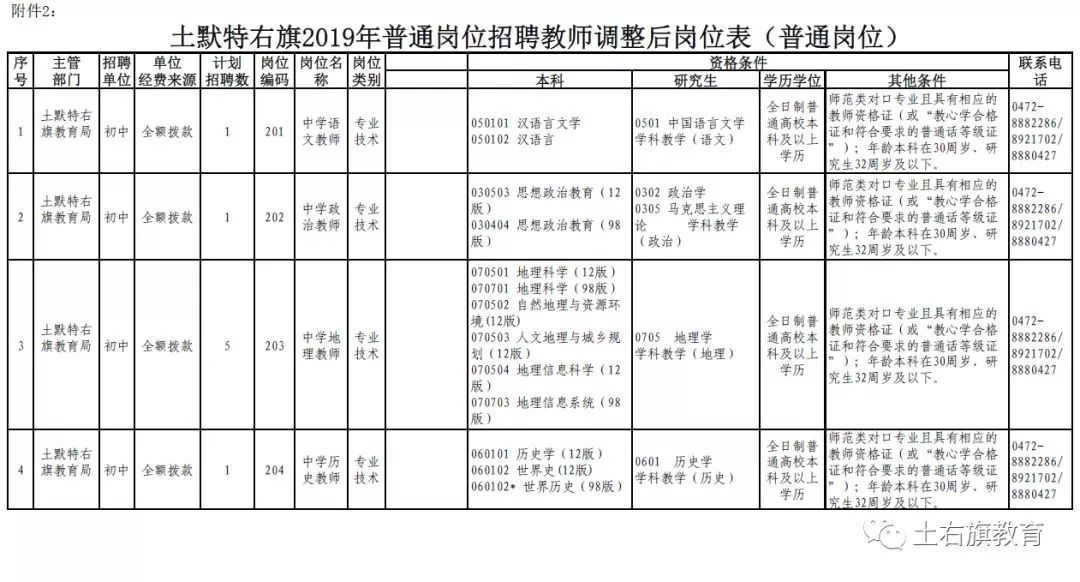 土默特人口_土默特右旗地图(2)