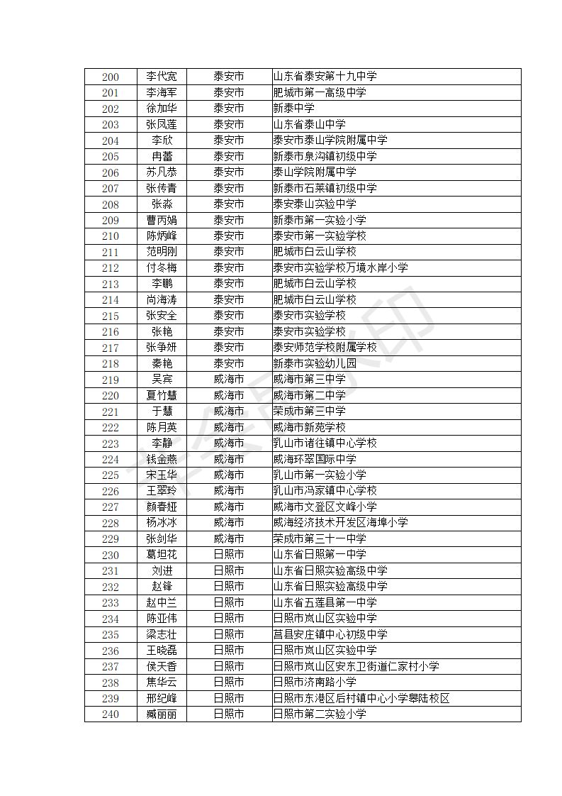 齐鲁名师出炉嘉祥3名老师上榜他们教过你吗