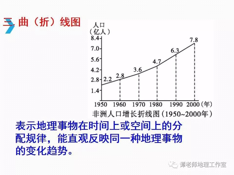 人口统计图的_我国人口构成统计图(2)