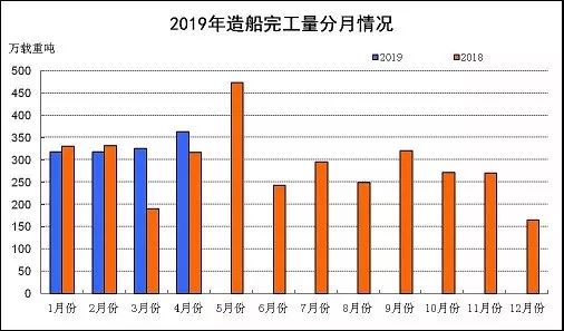 2019年工业经济运行_2019年1 2月船舶工业经济运行情况