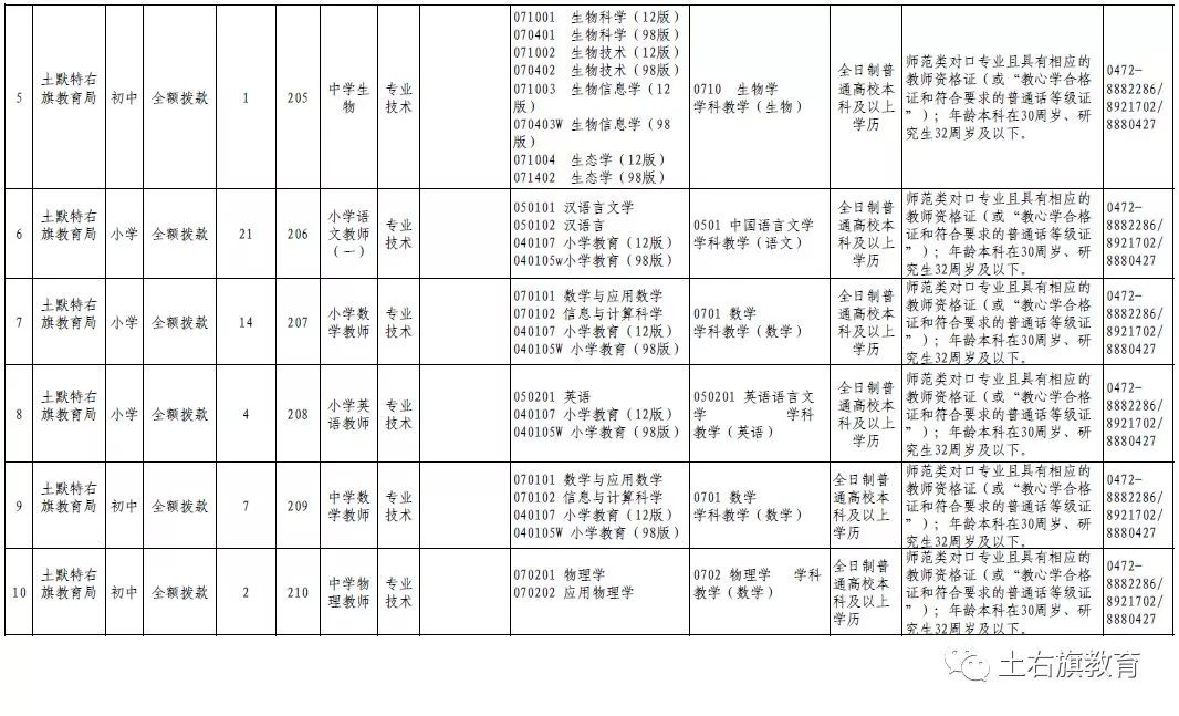 2019汉族人口比例_汉族人口分布地图图片(3)