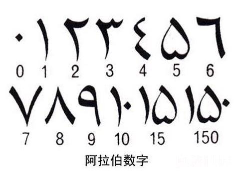 吴国平：印度人有苦说不出，发明的数字流传世界被叫成阿拉伯数字
