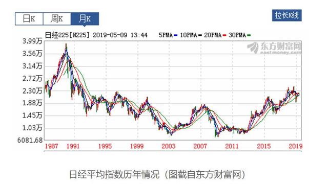 曰本人口_▲日本人口向大都市圈迁移-离开首都就给你300万 黑洞 东京,正在吞