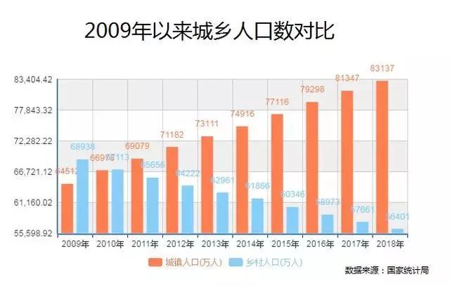 当时人口_我当时害怕极了图片