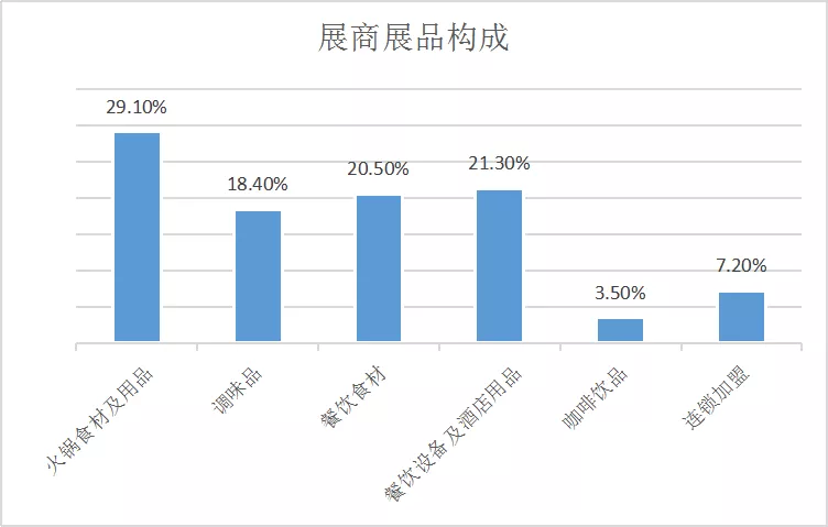 和硕gdp(2)