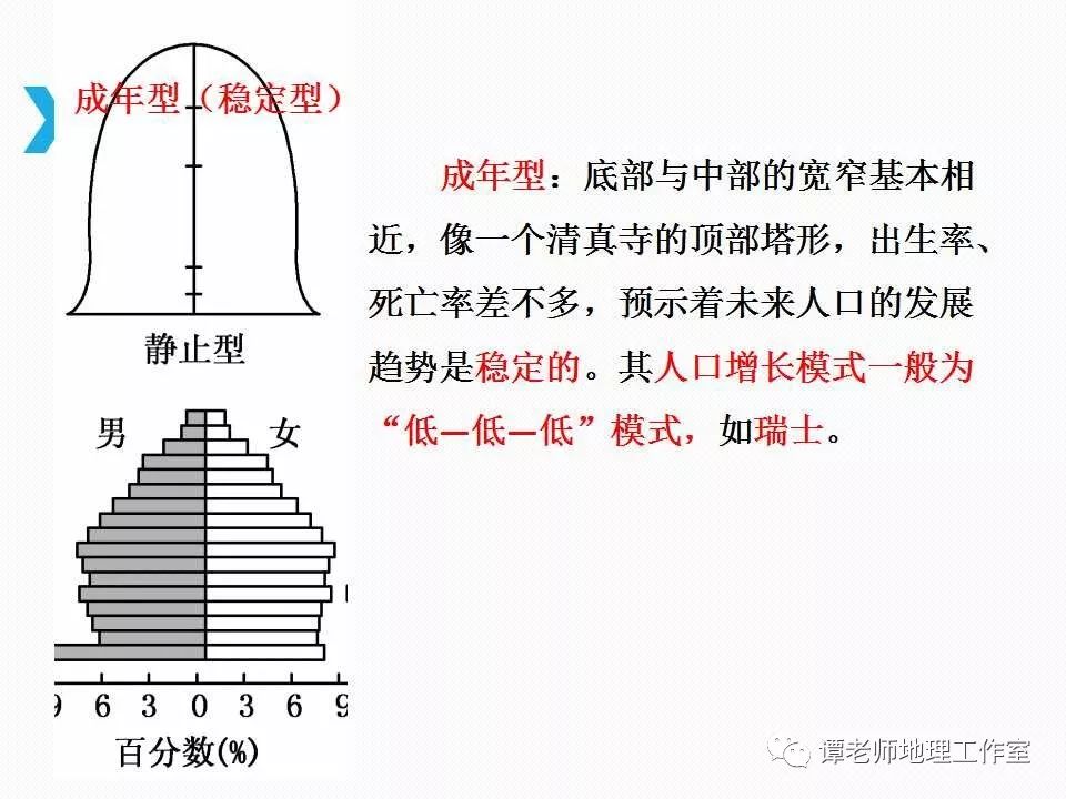 常见人口统计图_人口统计图的判读小专题