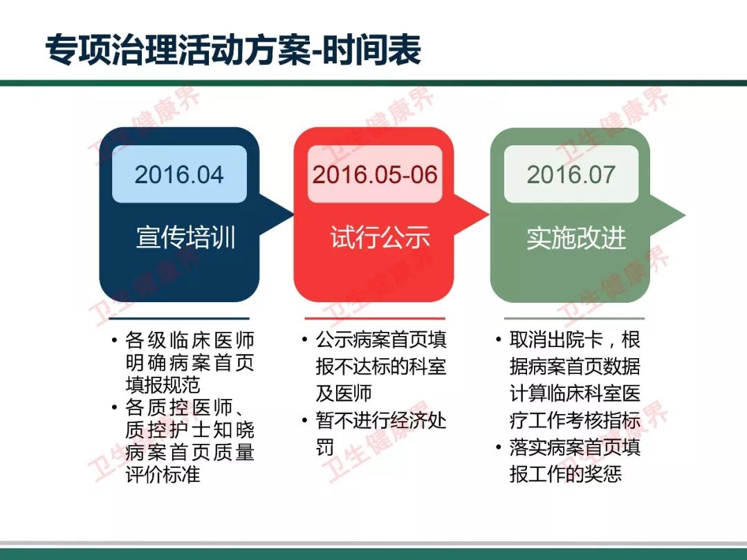 病案管理招聘_2015下半年上海事业单位招聘资格审查 面试通知(2)
