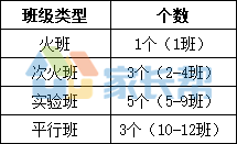 十一学校科学实验班_科学实验班有必要报吗_科学实验班需要什么手续