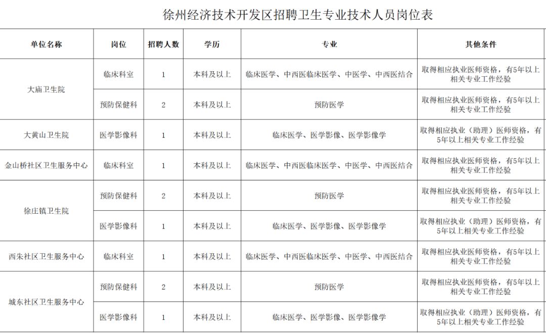 2019徐州经济总量_徐州经济技术开发区