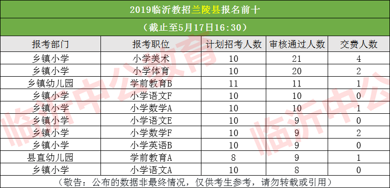 临沂市人口2019总人数_临沂市地图