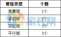 十一学校科学实验班_科学实验班有必要报吗_科学实验班需要什么手续